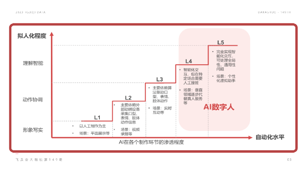 24小时纯数字人直播，GMV10万AI直播间揭秘